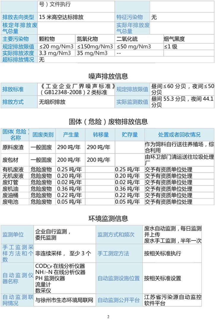 开云kaiyun官方在线入口--企事业单位环境信息公开（法制办已审核）(1)-2.jpg
