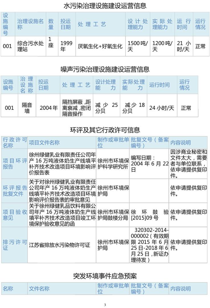 开云kaiyun官方在线入口--企事业单位环境信息公开（法制办已审核）(1)-3.jpg